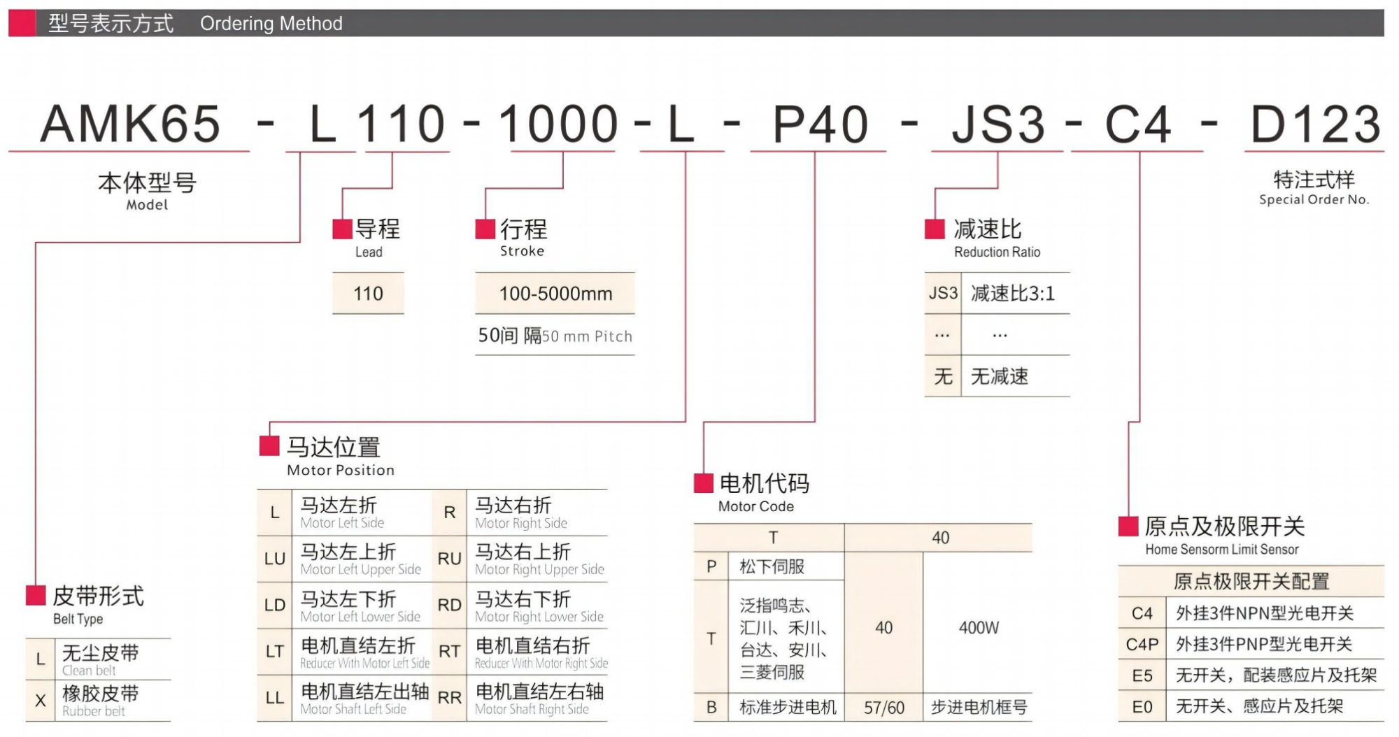 AMK65_ 金旺达AKD 线性运动解决方案 | 线性导轨 |滚珠丝杠 | 执行器和电机